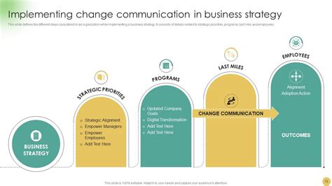 Image result for Shift in Strategy PowerPoint Slide
