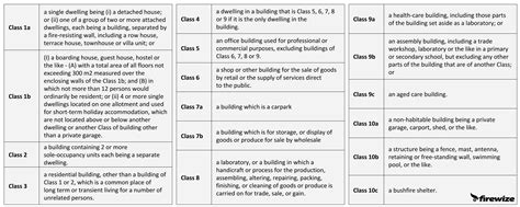 Building Types Classification に対する画像結果