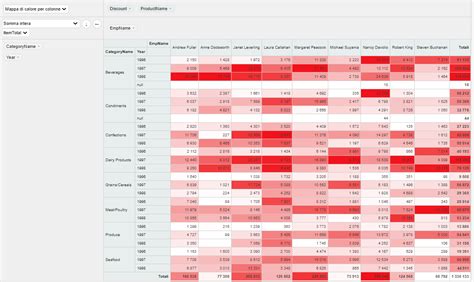 PivotTable Report Examples に対する画像結果