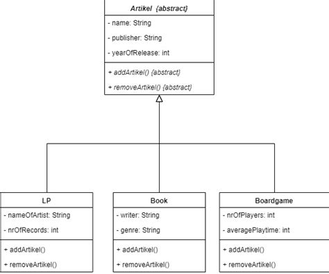 Image result for Abstract Method Class Diagram
