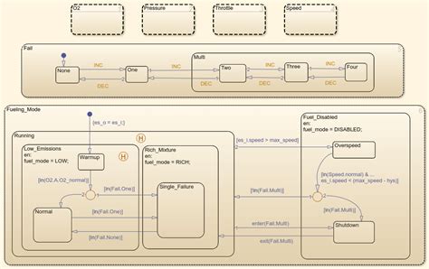 Toradh íomhá ar Matlab Simulink Stateflow