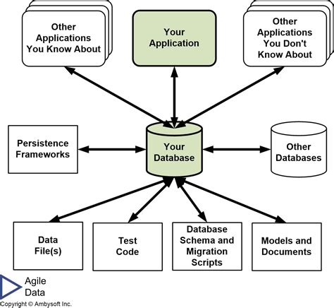 Toradh íomhá ar Relational Database In Dbms