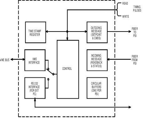 Image result for Power Control Module Diagram