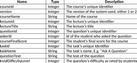 Unterschiede String Boolean Integer に対する画像結果