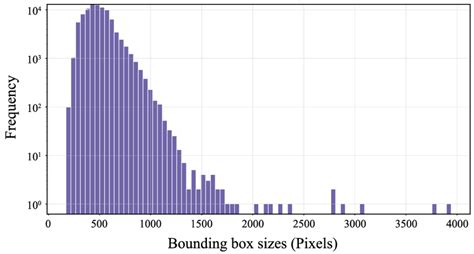 Résultat d’images pour Bounding Box Graph