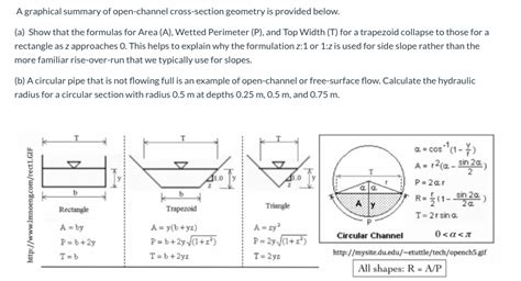 Image result for Open Channel Cross Section