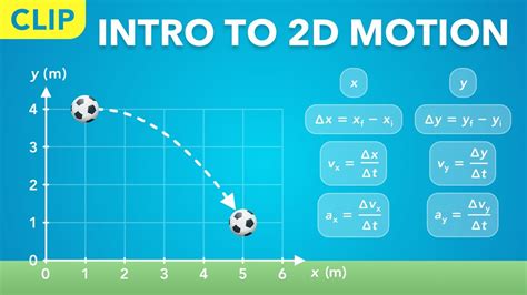 Image result for 2D Motion Graph Icon