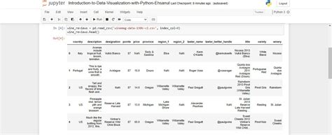 Data Visualization in Python W3Schools に対する画像結果