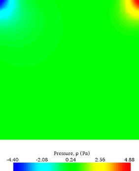 Image result for Cavity Flow OpenFOAM