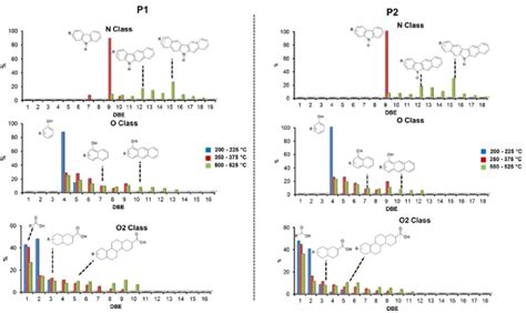Image result for Relative Intensity Graph