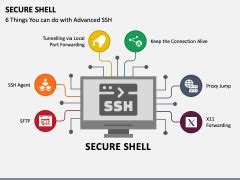 Image result for Secure Shell