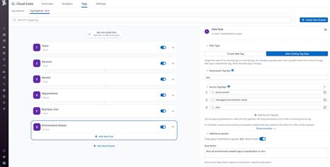 Toradh íomhá ar CCM Price Tag