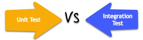 Integration Tests vs Unit に対する画像結果