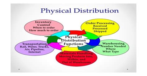 Physical Distribution Transport に対する画像結果