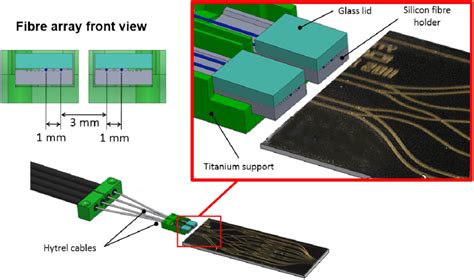 Image result for Fiber Array Schematic