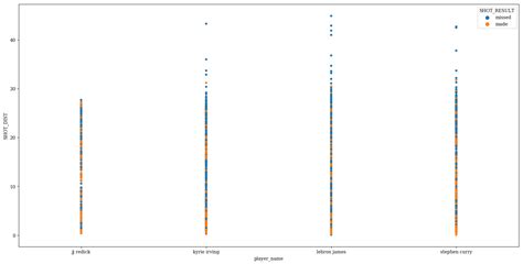 Image result for Plot Strip Plot in Matplotlib