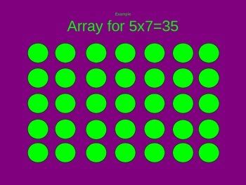 Image result for Grid Array Area Model