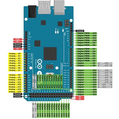 Arduino Pinout Diagram - leqwerky