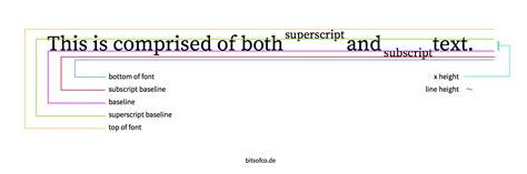 Image result for Vertical Align HTML