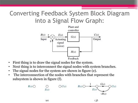 Image result for Signal Graph Example