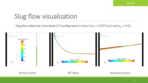 Image result for Slug Flow Tester