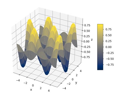 Image result for Python 3D Plot Example