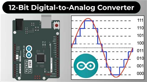 Toradh íomhá ar 18-Bit DAC Arduino