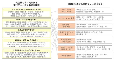 How to Choose a Business に対する画像結果