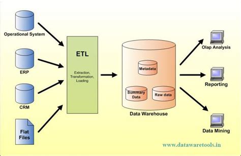 Image result for Informatica ETL