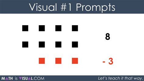 Adding Positive and Negative Integers Chart に対する画像結果