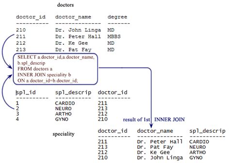 Image result for SQLite Join