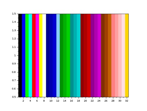 Image result for Color Map Mathplot