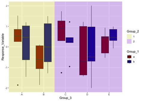 Image result for Ggplot Rainbow Box Plot