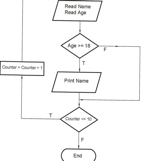 Image result for Computer Paper 1 Question and Answer