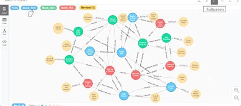 Image result for Minimal Coverate Database Graph