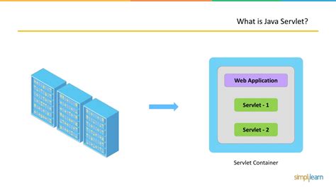 Java Servlets Tutorial に対する画像結果