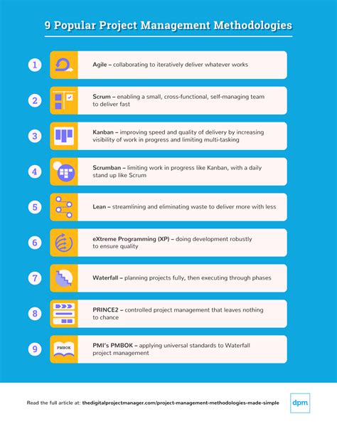 Project Management Tools Methodology に対する画像結果