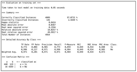 Image result for Multilayer Perceptron Algorithm