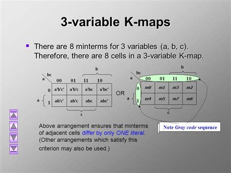 Image result for K Map Computer Science