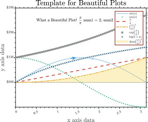 Image result for Profensional MATLAB Plots