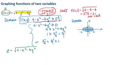 Toradh íomhá ar Variable within Variable Graph