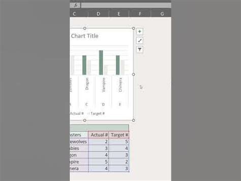 Image result for Aesthetic Excel Graph Examples