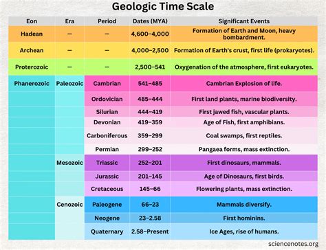 Geologic Time Scale に対する画像結果