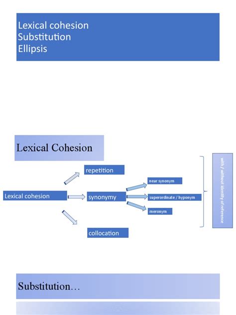 Image result for Lexical Cohesion Example