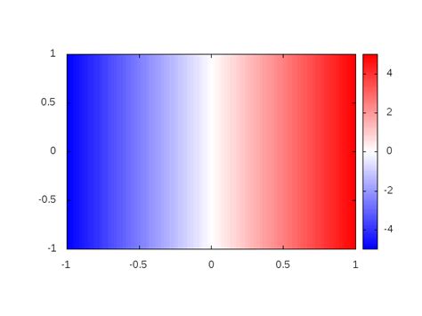 Image result for Gnuplot Background Color