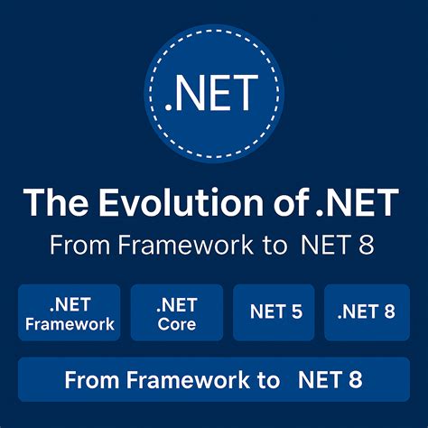 Image result for Evaoution of .Net Framework with .Net Core