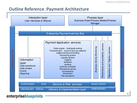 Afbeeldingsresultaten voor Payment Processing System Interface