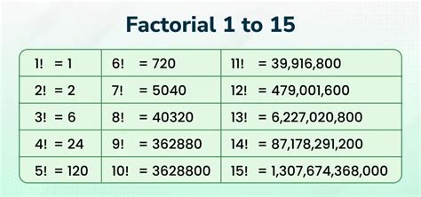 Image result for Why Is 0 Factorial 1