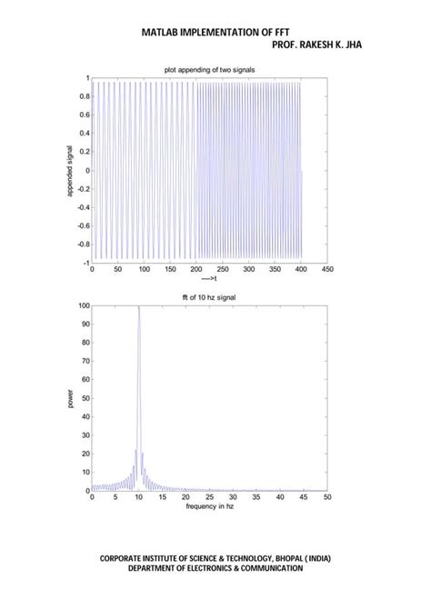 Fast Fourier Transform MATLAB に対する画像結果