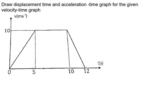 Draw Acceleration Time Graph に対する画像結果